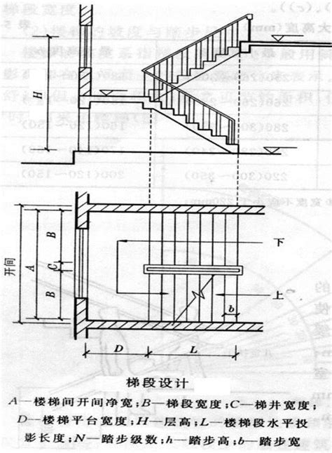 樓梯闊度|樓梯如何計算？規劃樓梯空間的必學指南